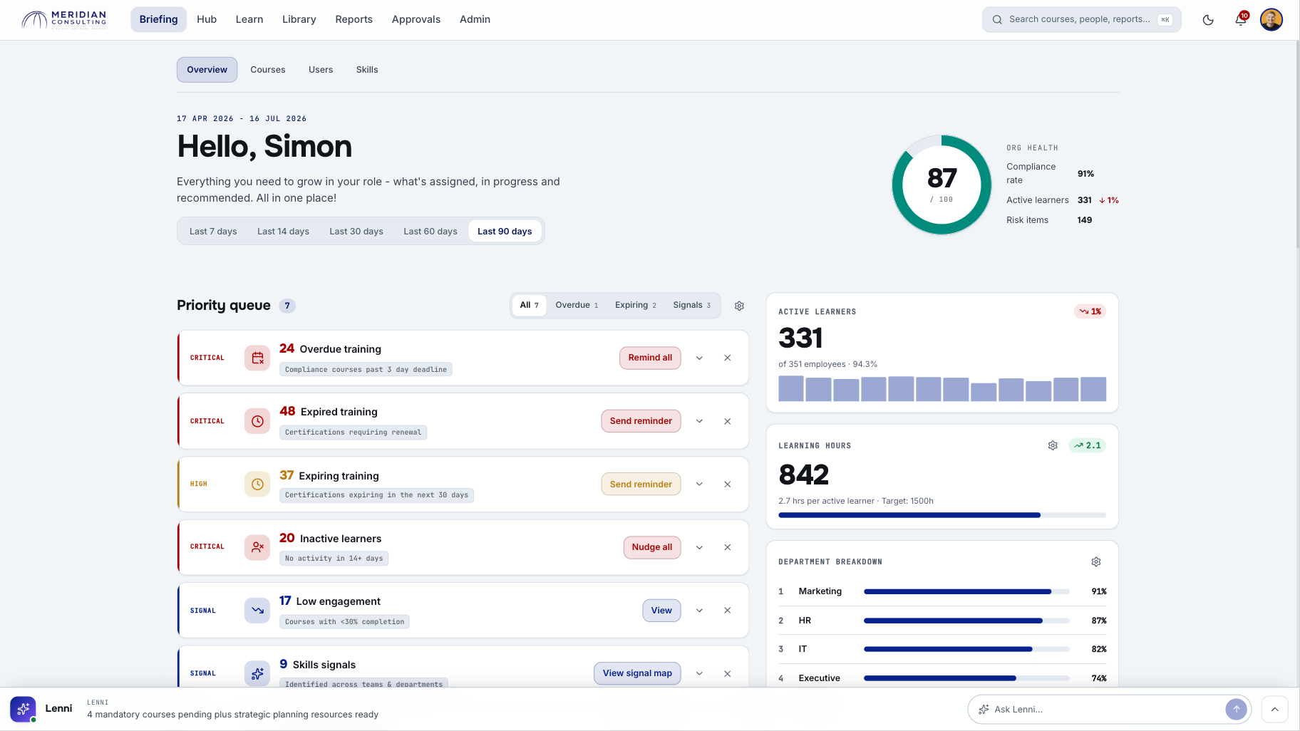 Learnient LMS Dashboard showing course progress, employee analytics, and learning metrics