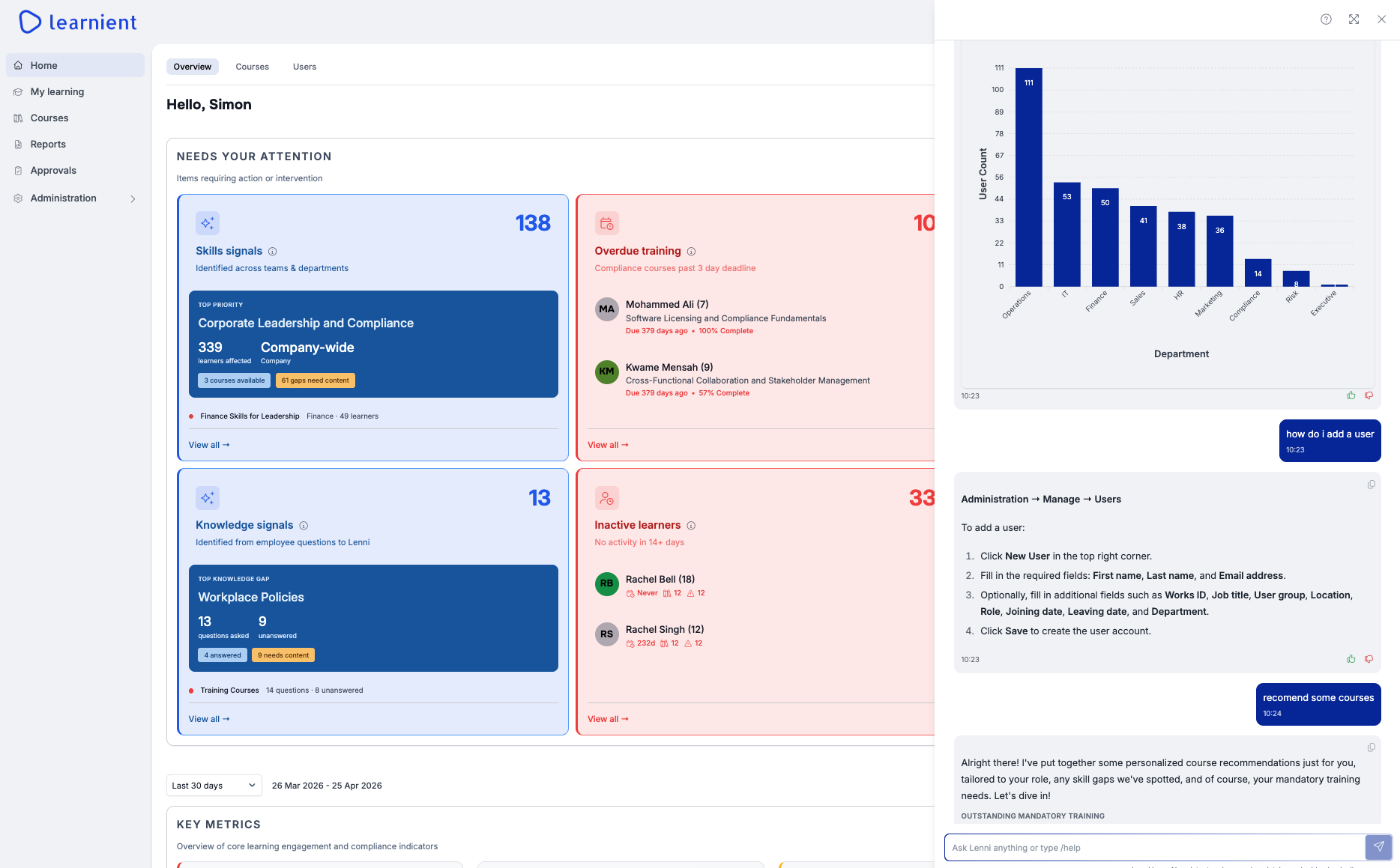 Learnient LMS Dashboard showing course progress, employee analytics, and learning metrics