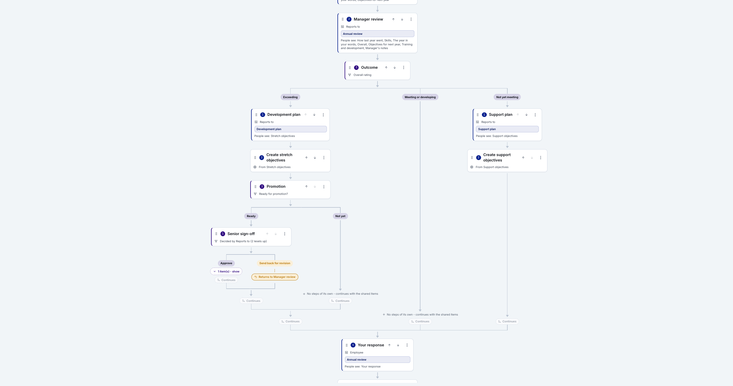 Process setup